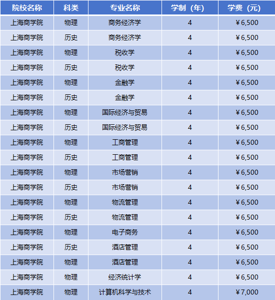2025年上海商学院学费多少钱?收费标准是多少?