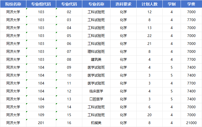 2026年同济大学招生计划|专业人数+学费+学制全解析