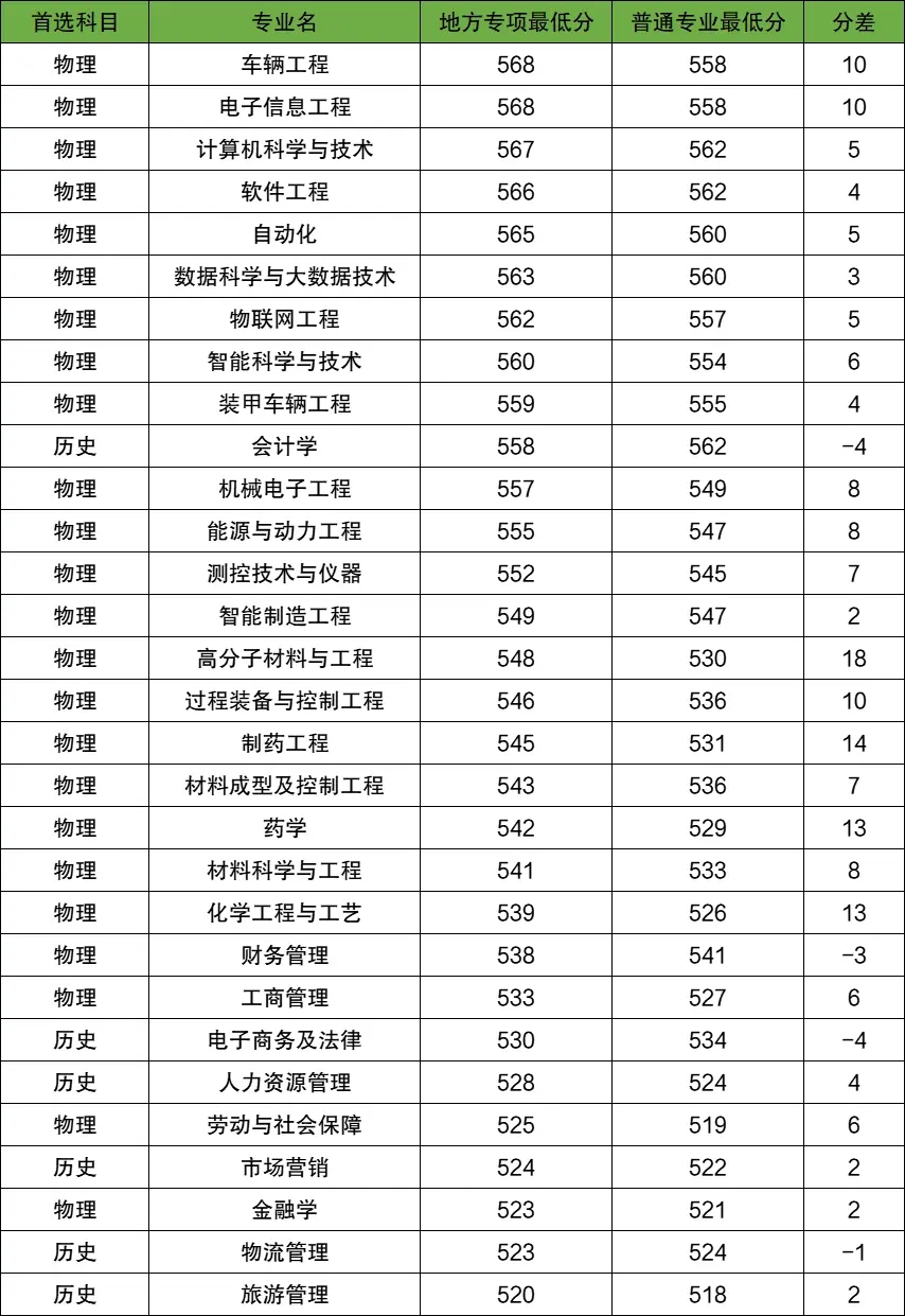 地方专项计划是什么意思？有什么报考条件？