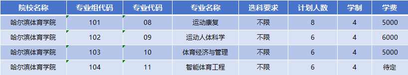 2026年哈尔滨体育学院招生计划|专业人数+学费+学制全解析