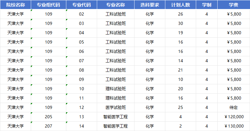 2026年天津大学招生计划|专业人数+学费+学制全解析