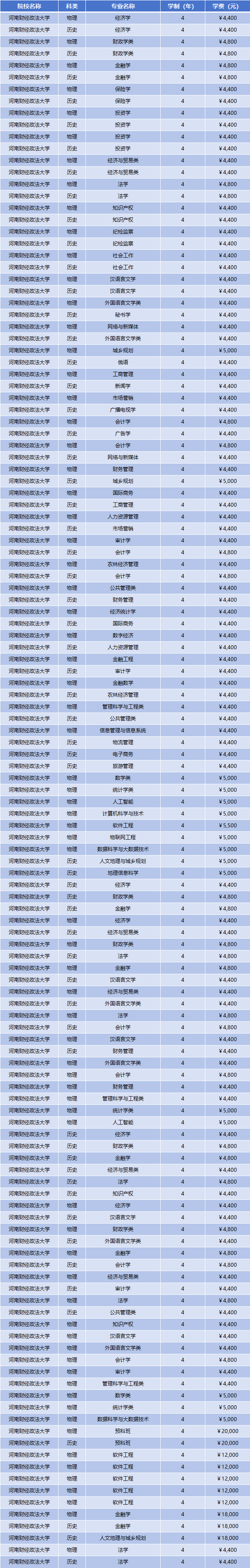 2025年河南财经政法大学学费多少钱？收费标准是多少？