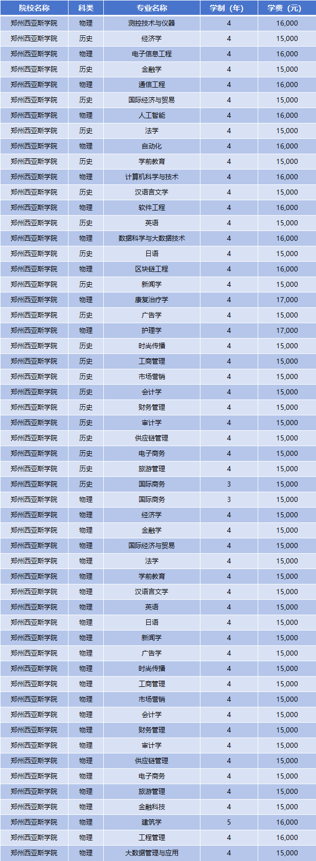 2025年郑州西亚斯学院学费多少钱?收费标准是多少?