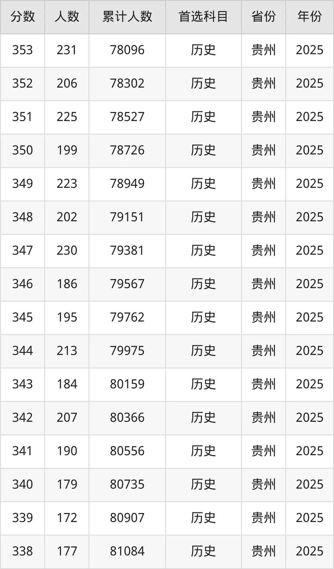 2026年高考考生必看：300-400分报铁路学校排名