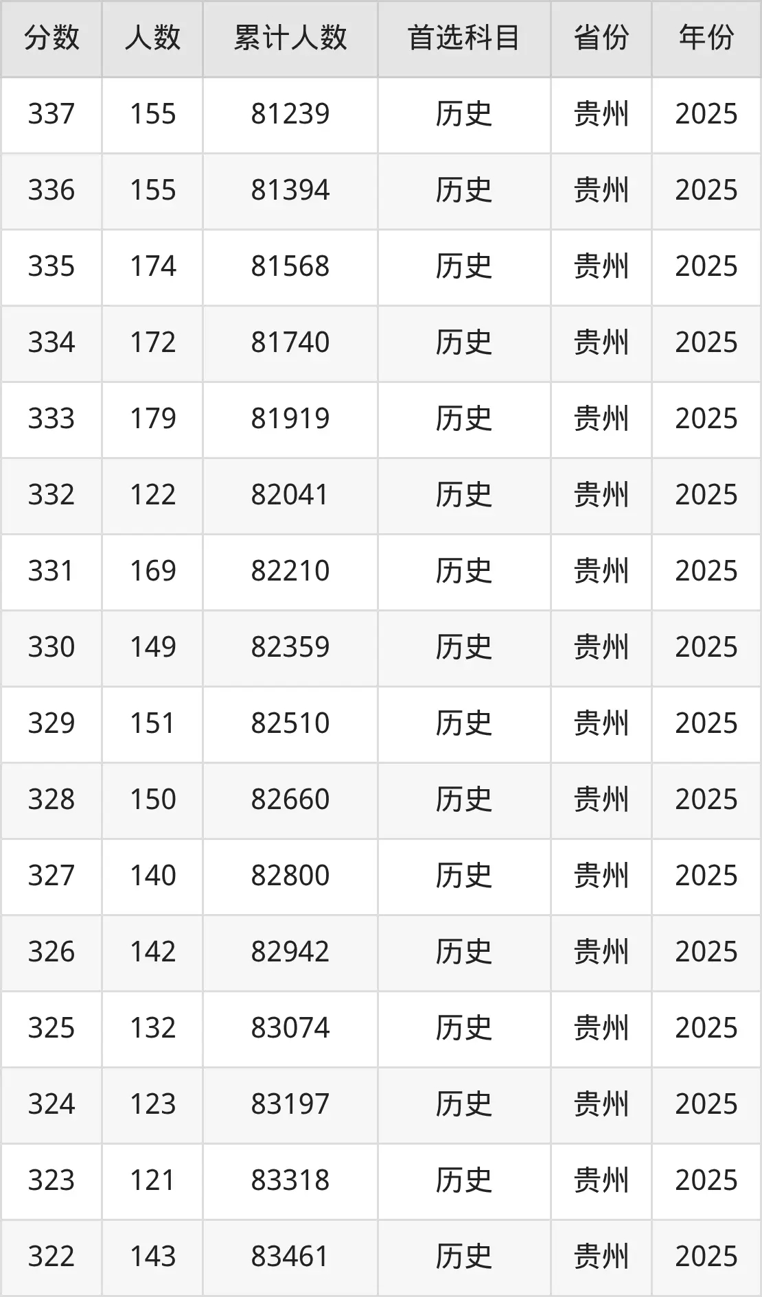 2026年高考考生必看：300-400分报铁路学校排名