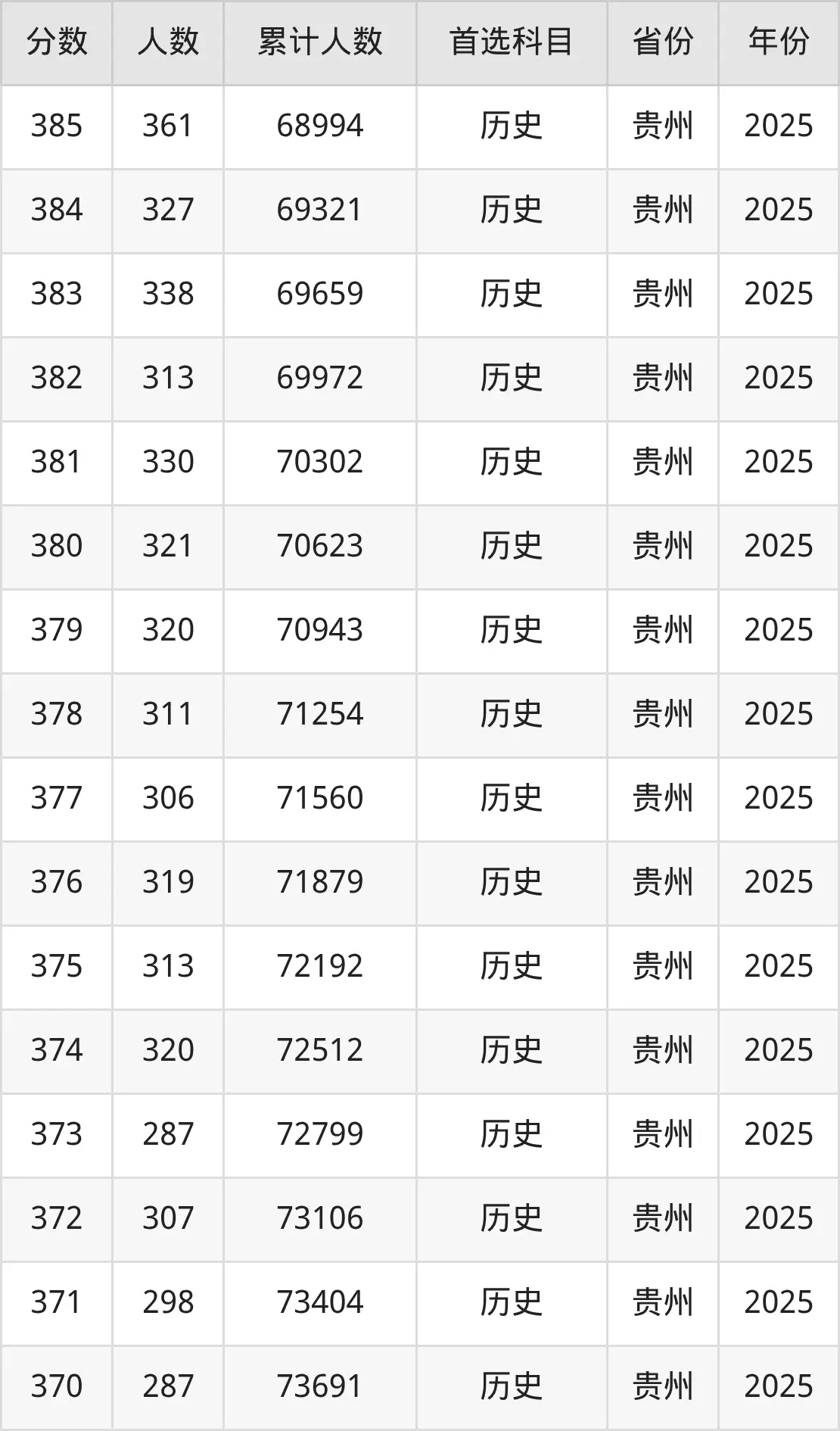 2026年高考考生必看：300-400分报铁路学校排名