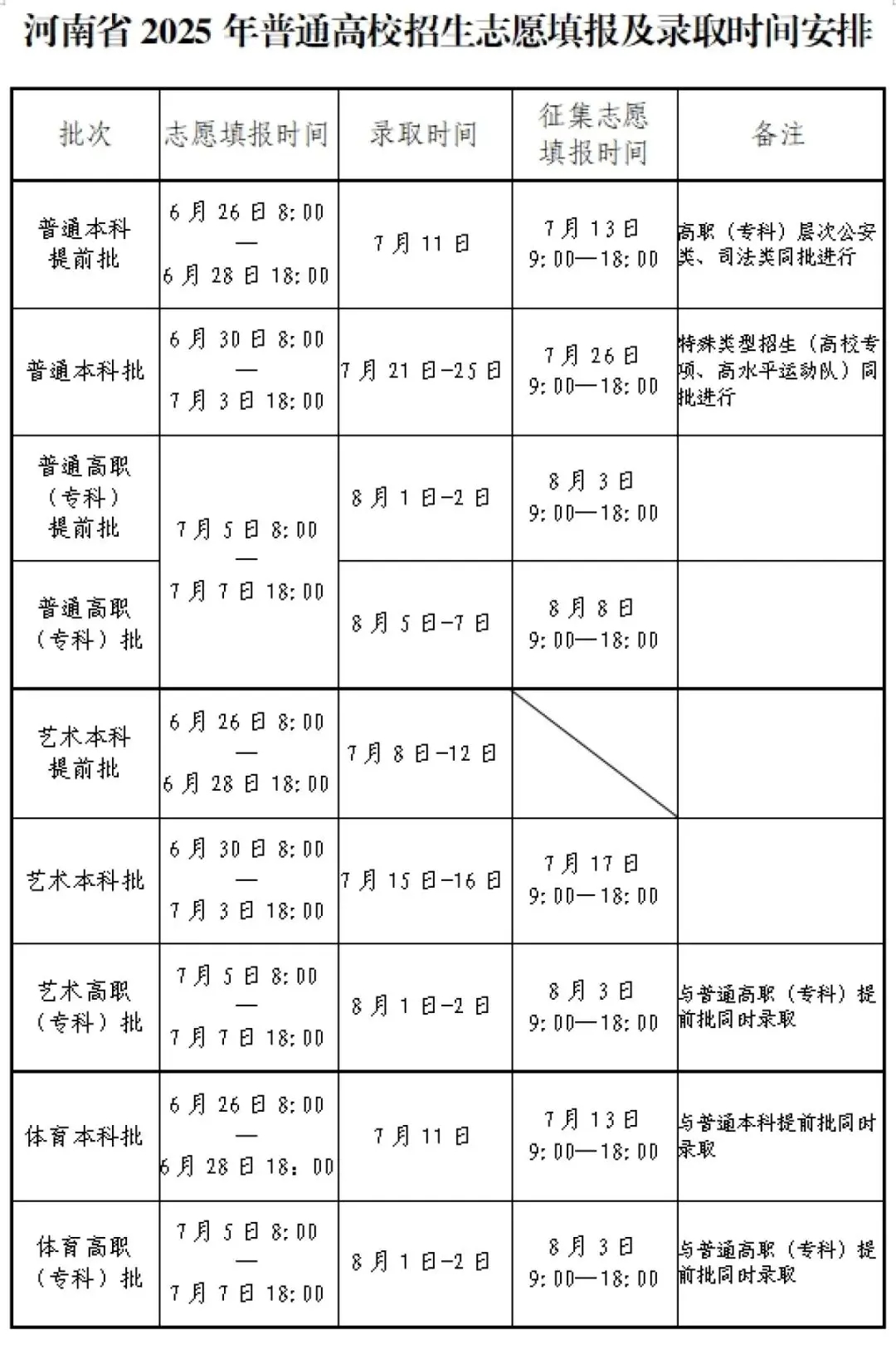 河南大专报志愿多久知道被录取了？录取状态什么时候可以查询？