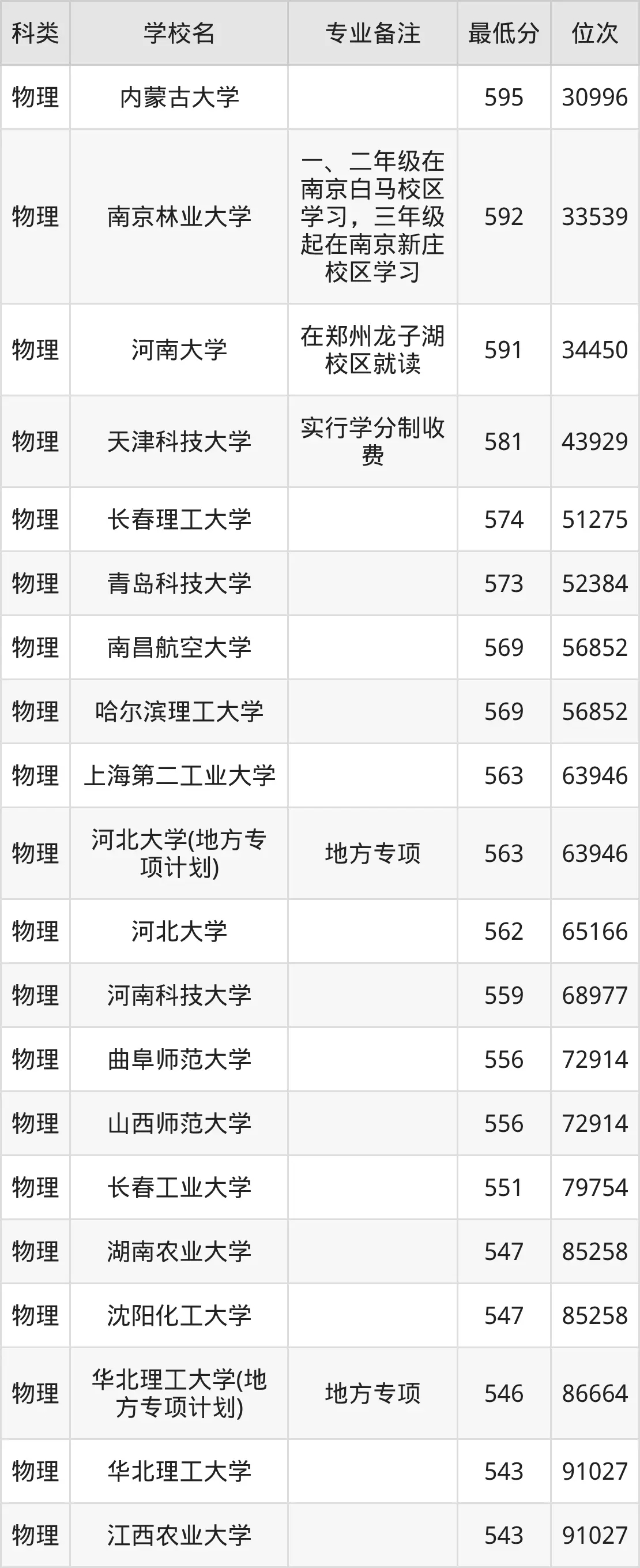 2025年材料化学专业就业方向及前景,附录取分数线和院校排名