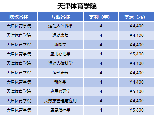 2025年天津体育学院学费多少钱？收费标准是多少？
