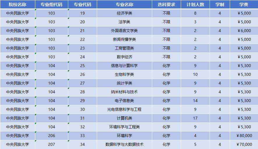 2026年中央民族大学招生计划|专业人数+学费+学制全解析