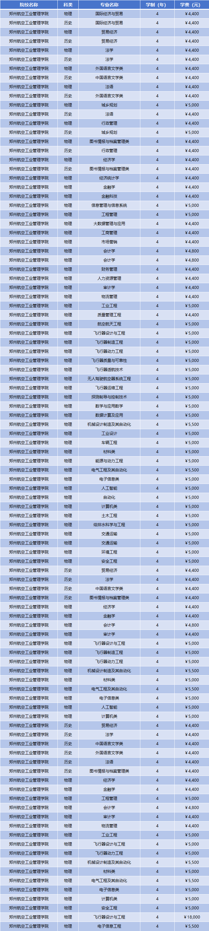 2025年郑州航空工业管理学院学费多少钱？收费标准是多少？