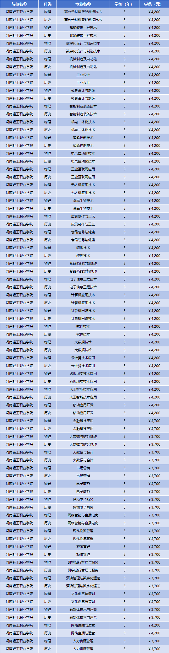 2025年河南轻工职业学院学费多少钱？收费标准是多少？