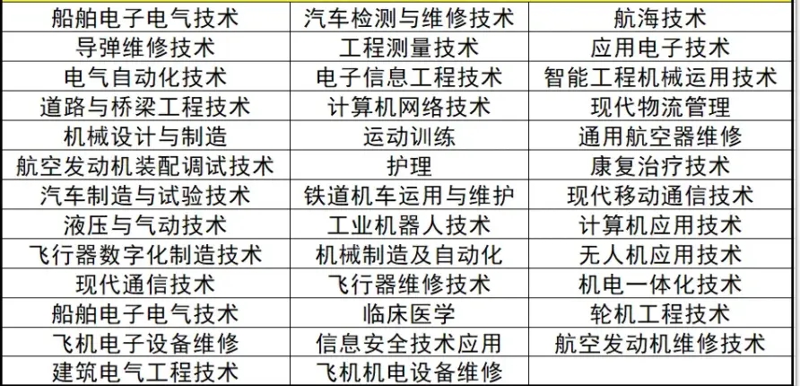 直招士官需要什么条件？什么专业可以走直招士官？