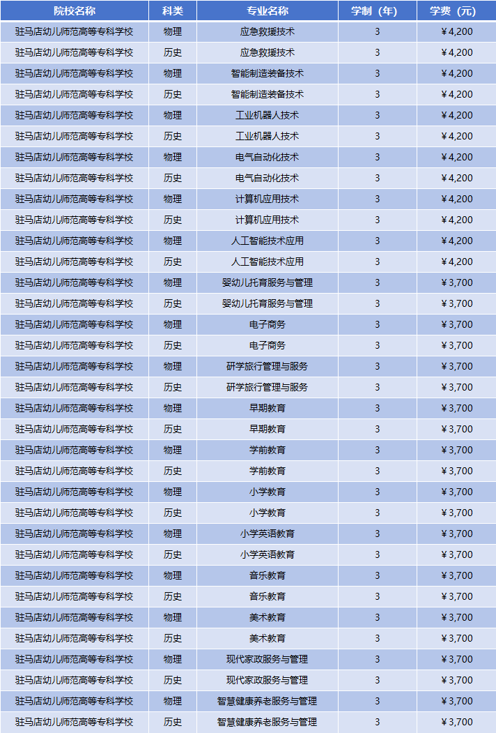 2025年驻马店幼儿师范高等专科学校学费多少钱？收费标准是多少？