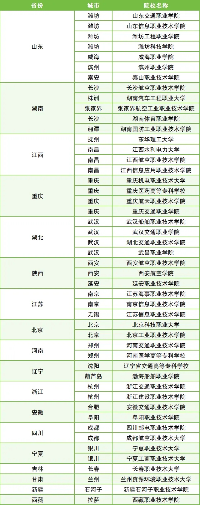 直招士官需要什么条件？什么专业可以走直招士官？
