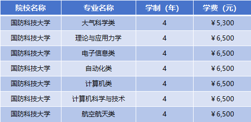2025年国防科技大学学费多少钱？收费标准是多少？