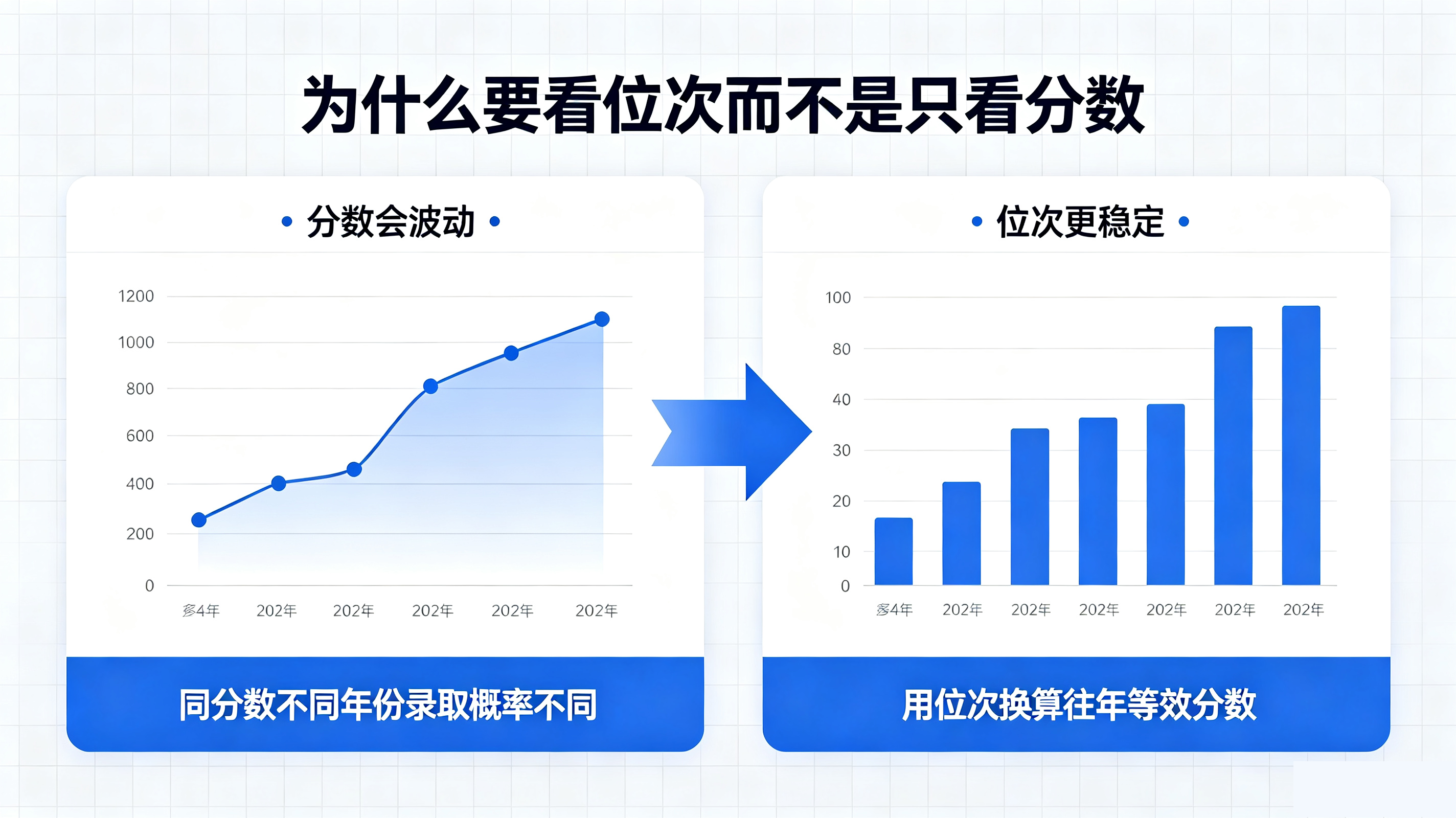 河南高考志愿填报重点关注哪些数据?一文看懂核心参考指标
