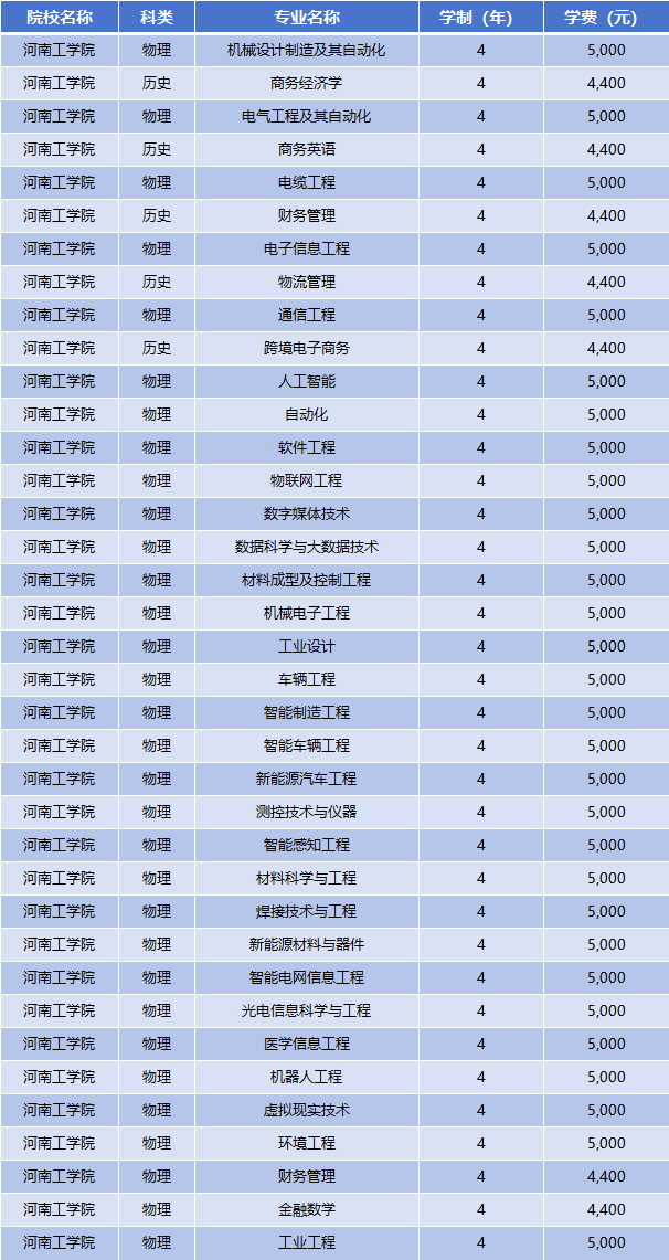 2025年河南工学院学费多少钱？收费标准是多少？