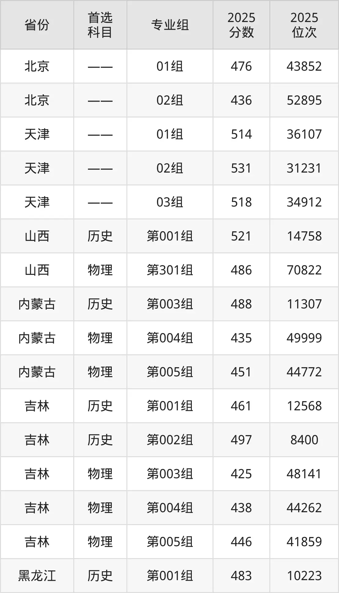 2026年考生参考：平顶山学院各专业录取分数线是多少？