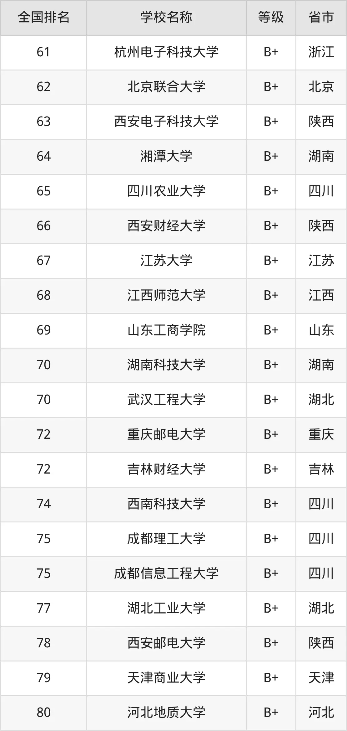 2025大学电子商务专业就业方向及前景，附大学排名及分数线