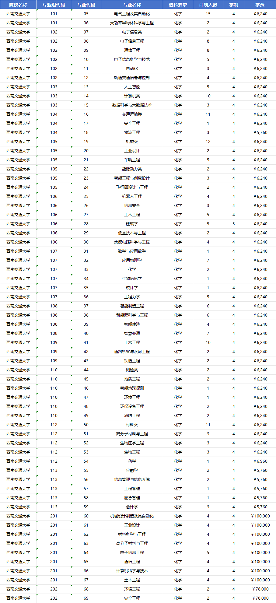 2026年西南交通大学招生计划|专业人数+学费+学制全解析