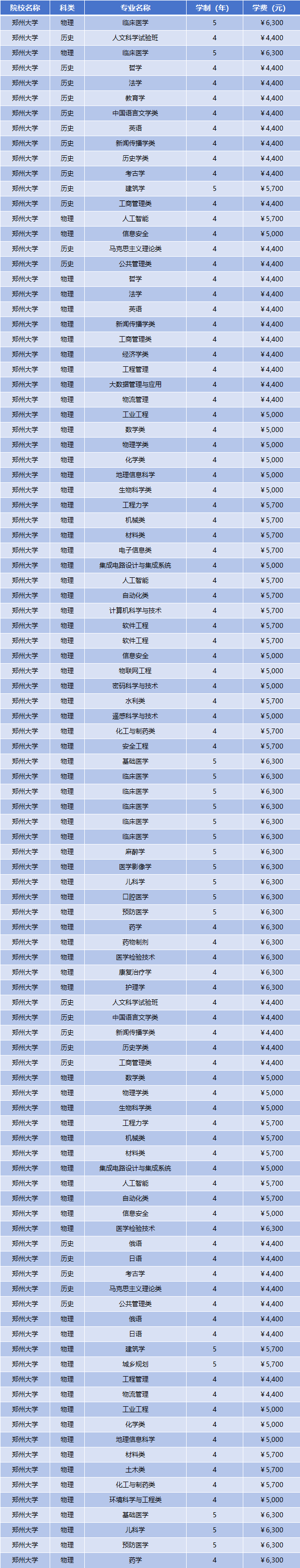 2025年郑州大学学费多少钱?收费标准是多少?