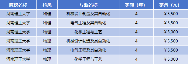 2025年河南理工大学学费多少钱？收费标准是多少？