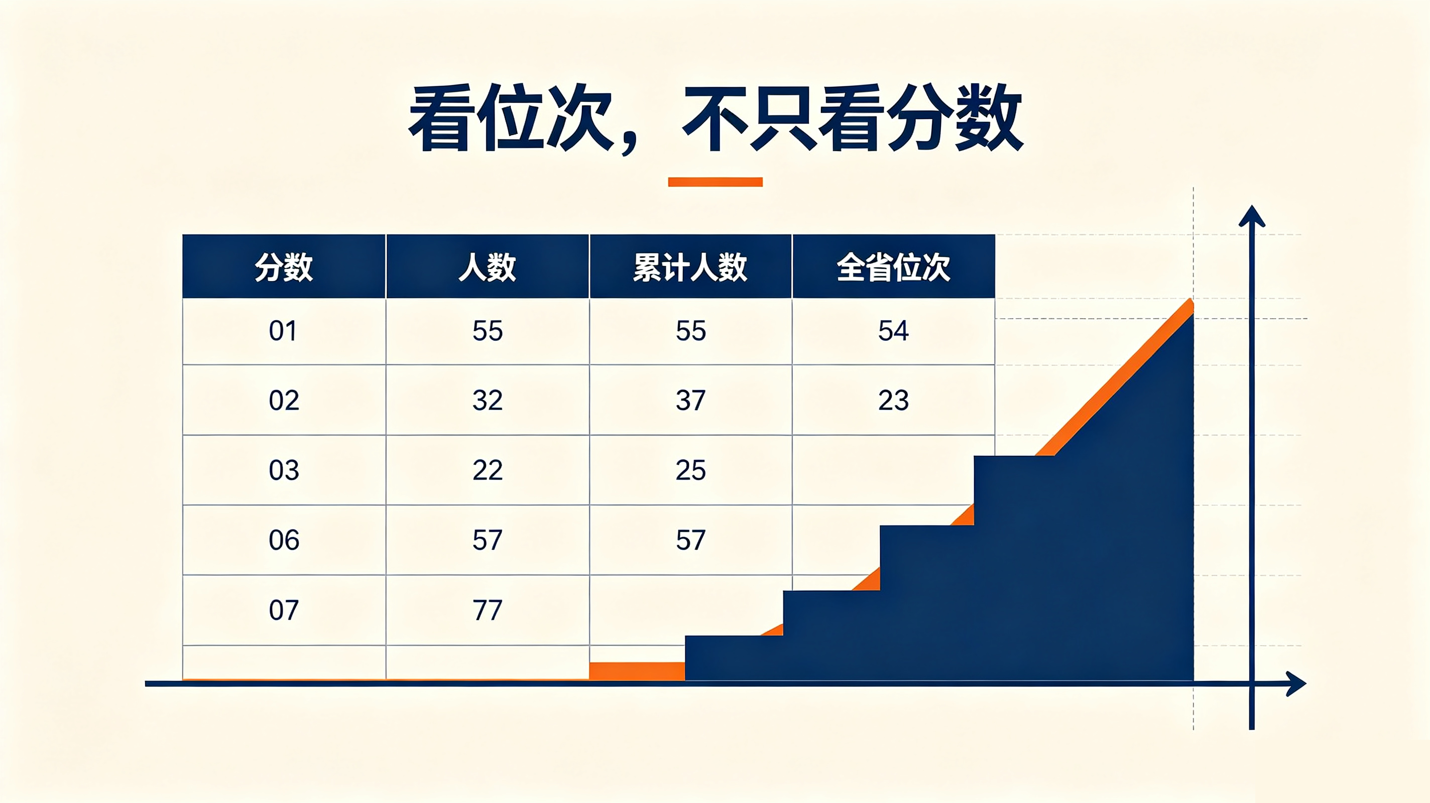 河南高考生填报志愿都看什么？2027年河南高考志愿填报核心参考要素