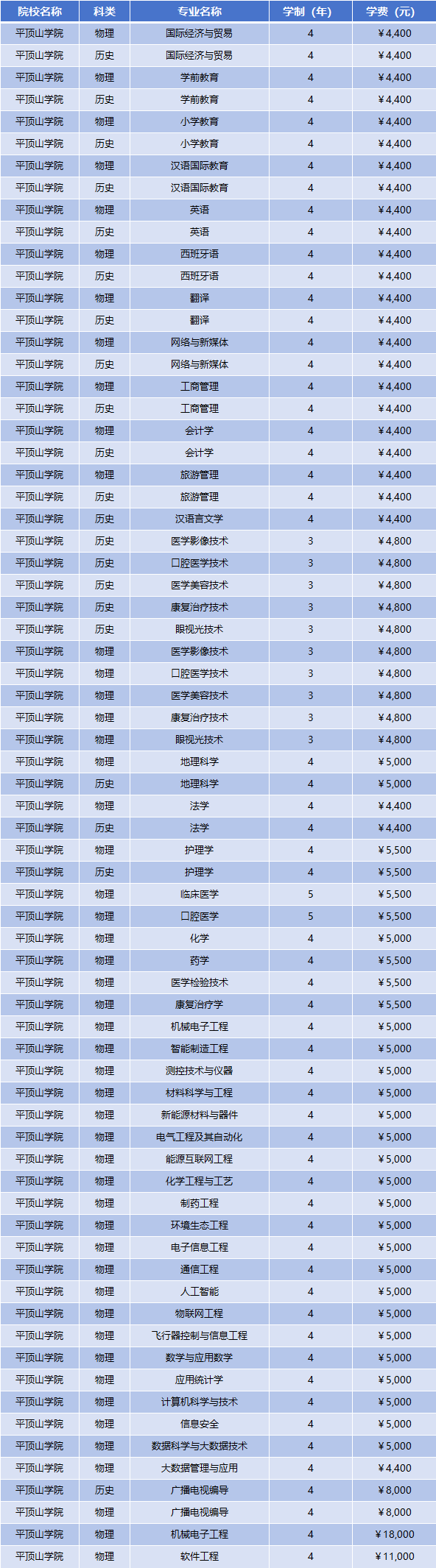 2025年平顶山学院学费多少钱?收费标准是多少?