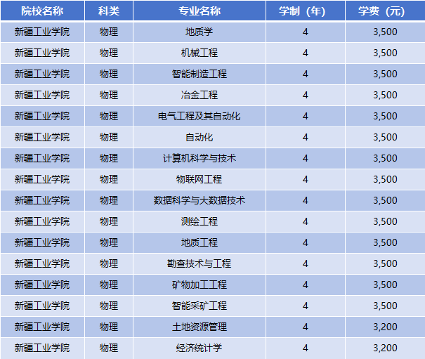 2025年新疆工业学院学费多少钱?收费标准是多少?