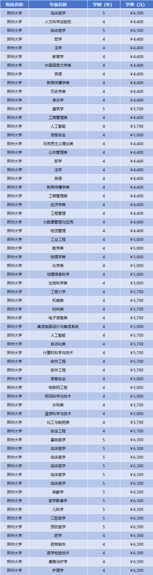 2025年郑州大学学费多少钱？收费标准是多少？