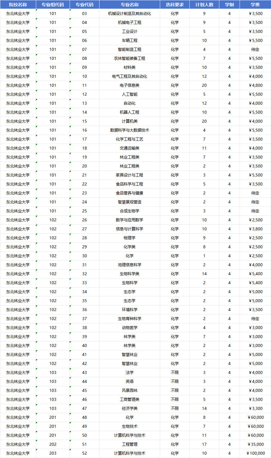 2026年东北林业大学招生计划|专业人数+学费+学制全解析