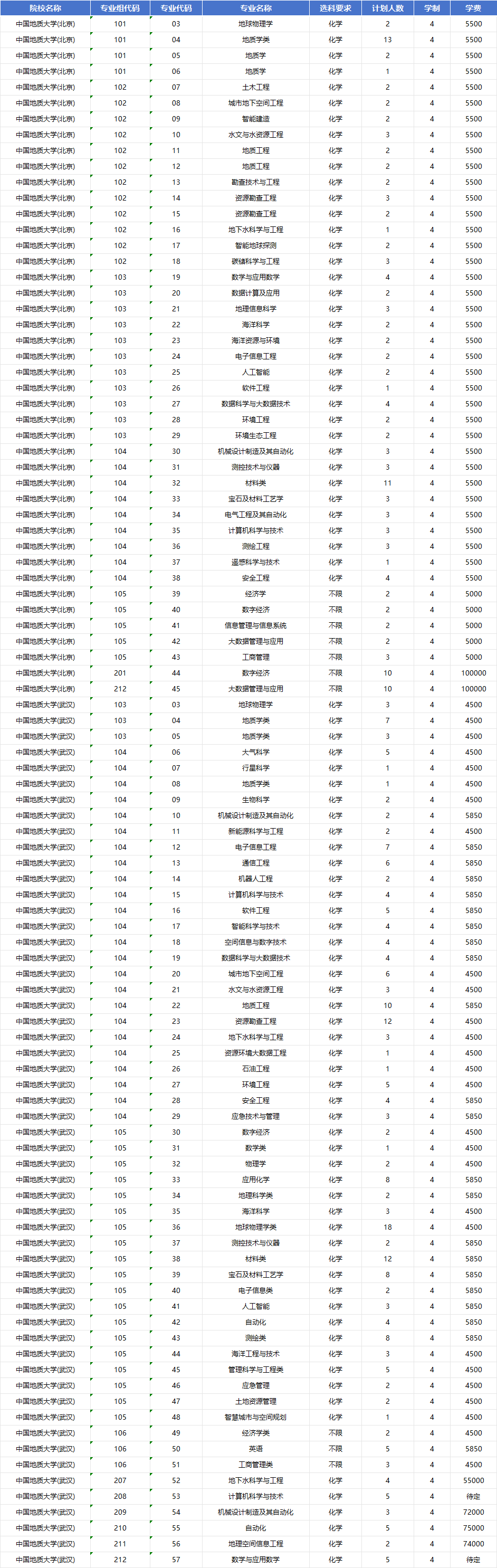 2026年中国地质大学招生计划|专业人数+学费+学制全解析