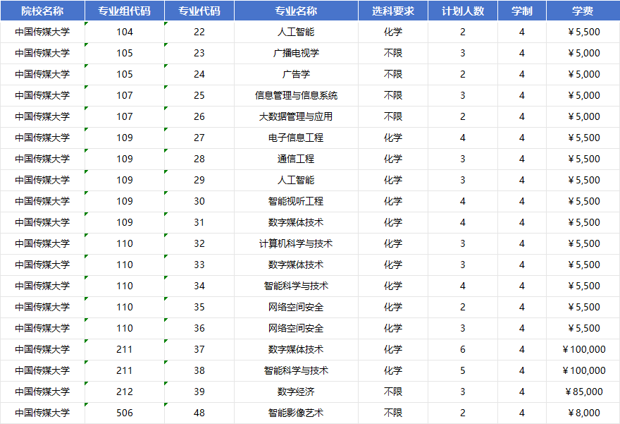 2026年对中国传媒大学招生计划|专业人数+学费+学制全解析
