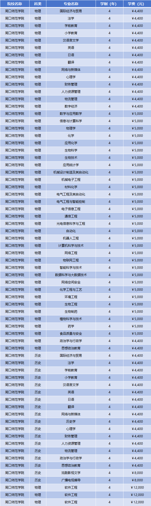 2025年周口师范学院学费多少钱？收费标准是多少？