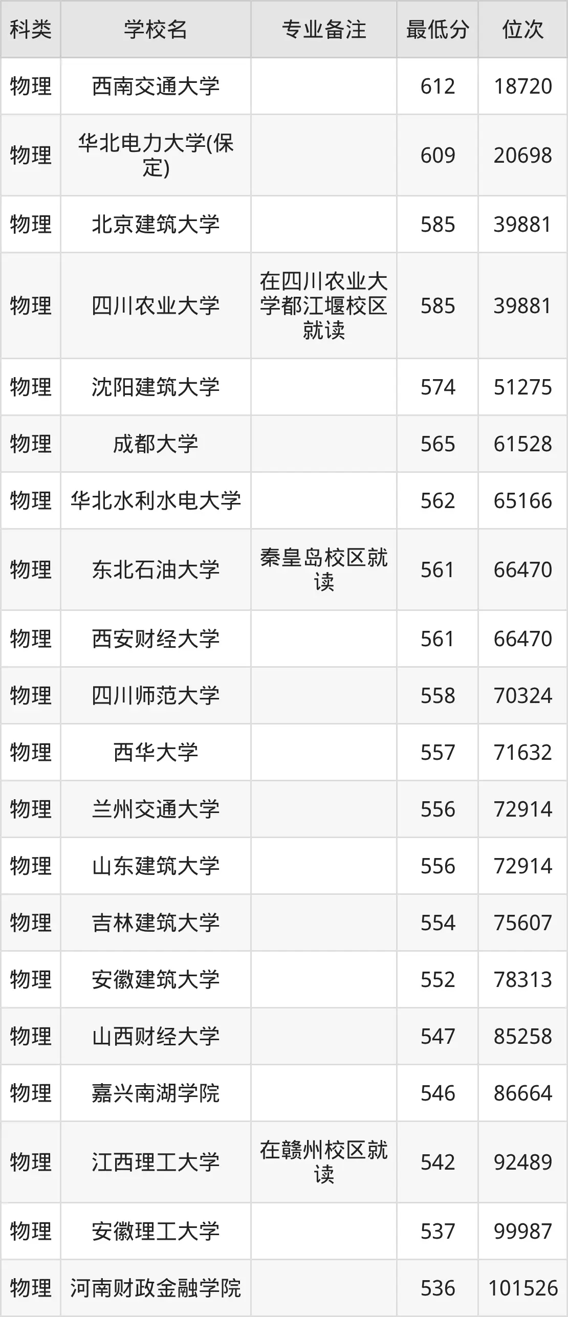 2025年工程造价专业就业方向及前景！附上录取分数线