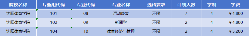2026年沈阳体育学院招生计划|专业人数+学费+学制全解析