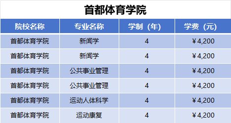 2025年首都体育学院学费多少钱？收费标准是多少？