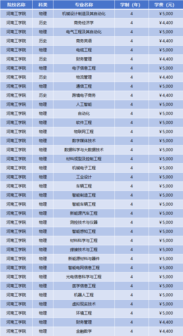 2025年河南工学院学费多少钱?收费标准是多少?