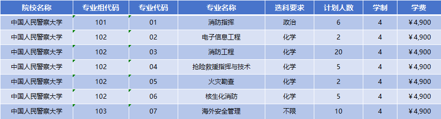 2026年中国人民警察大学招生计划|专业人数+学费+学制全解析