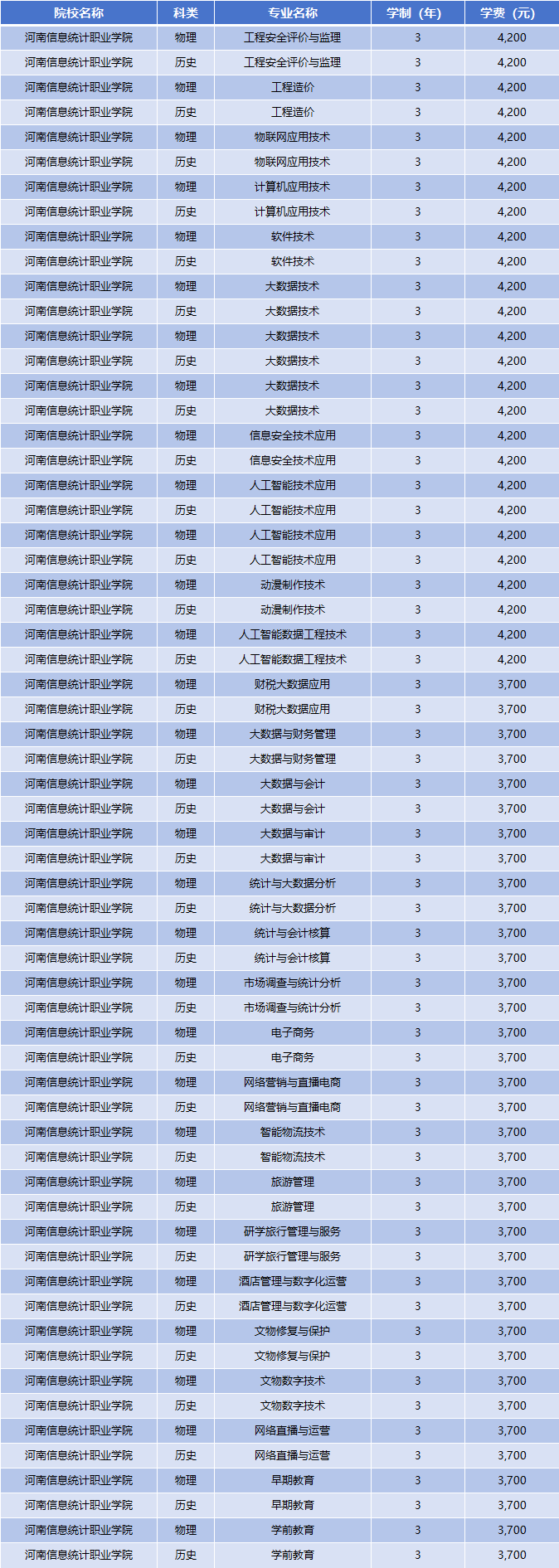 2025年河南信息统计职业学费多少钱?收费标准是多少?