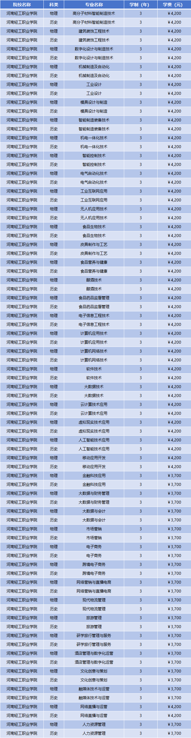 2025年河南轻工职业学院学费多少钱?收费标准是多少?