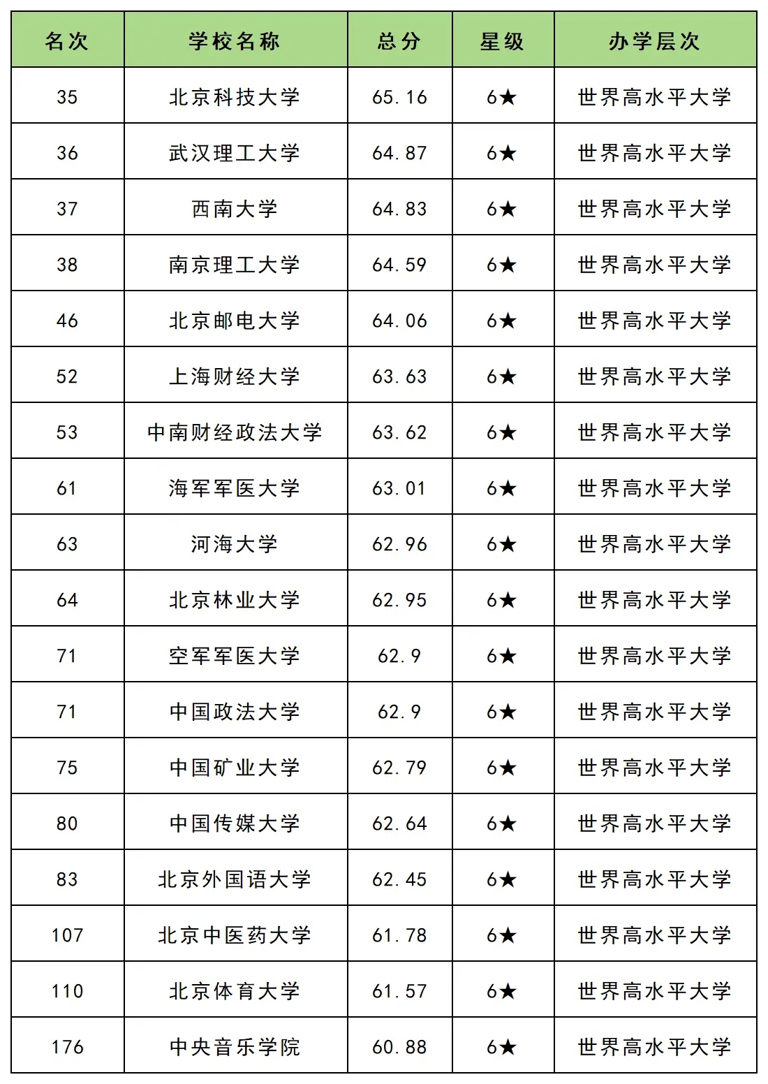 2026年考生参考：国内211大学排名和大学梯队档次分布