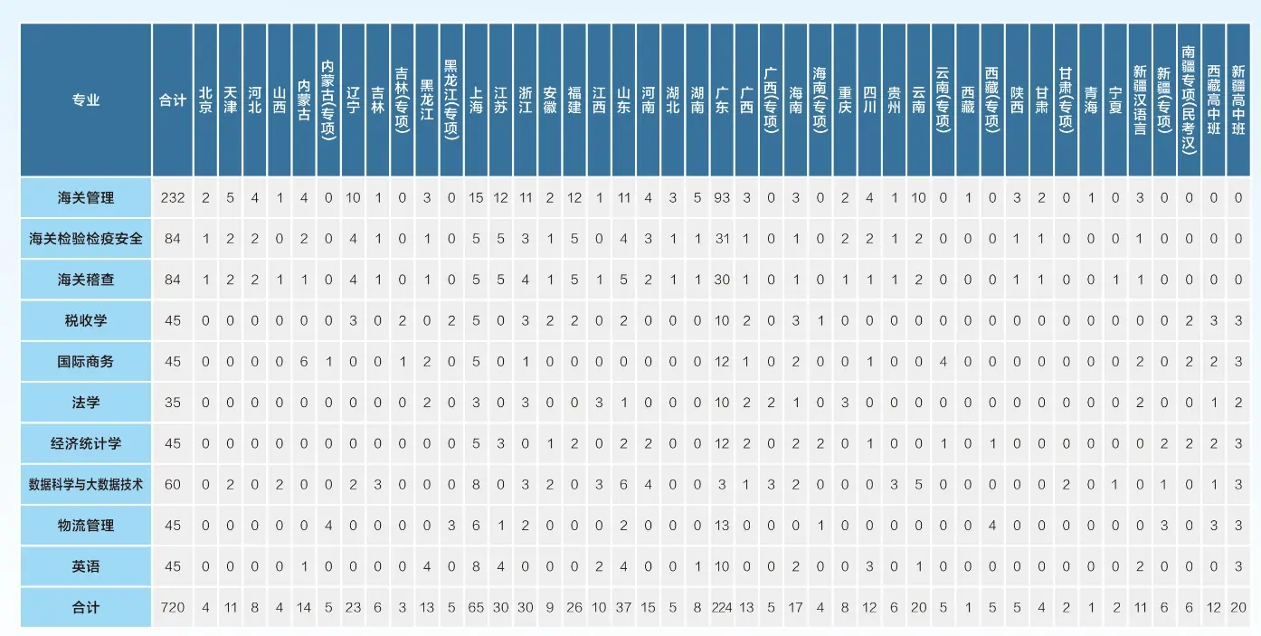 上海海关学院提前批分数线是多少？报考要求是什么？
