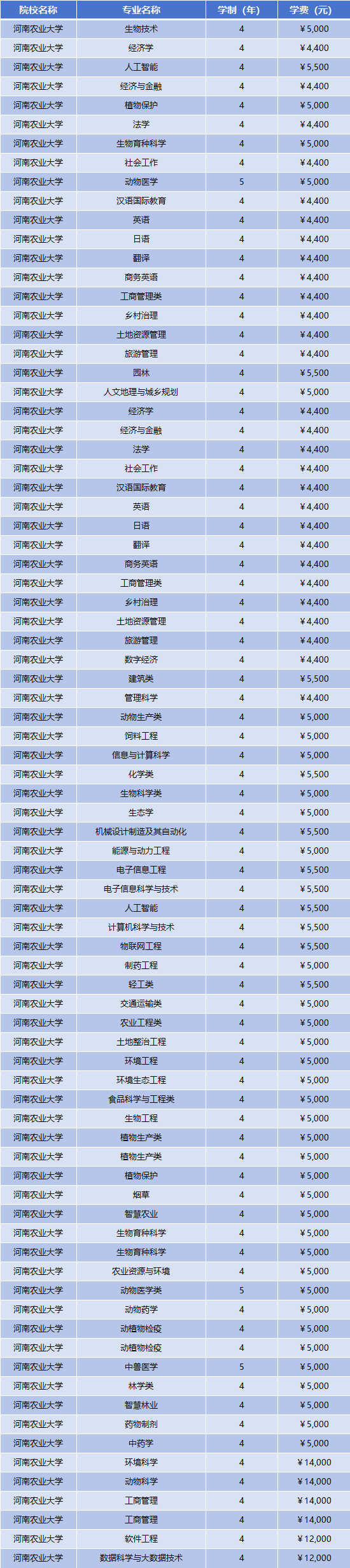 2025年北京体育大学学费多少钱？收费标准是多少？