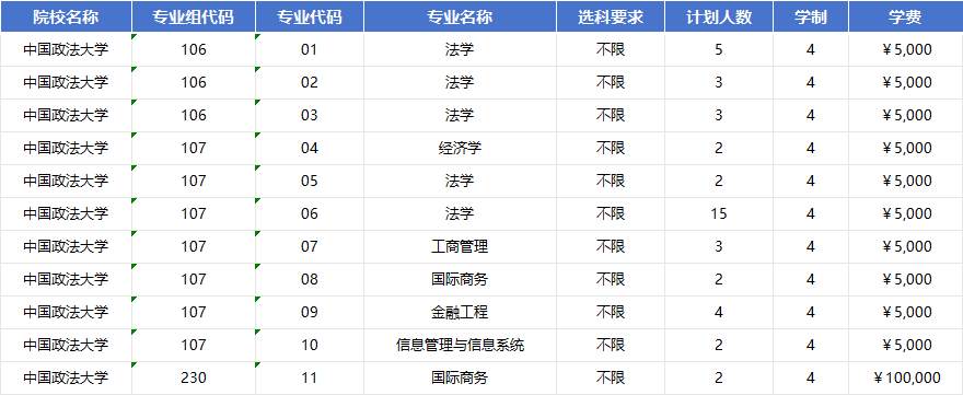 2026年对中国政法大学招生计划|专业人数+学费+学制全解析