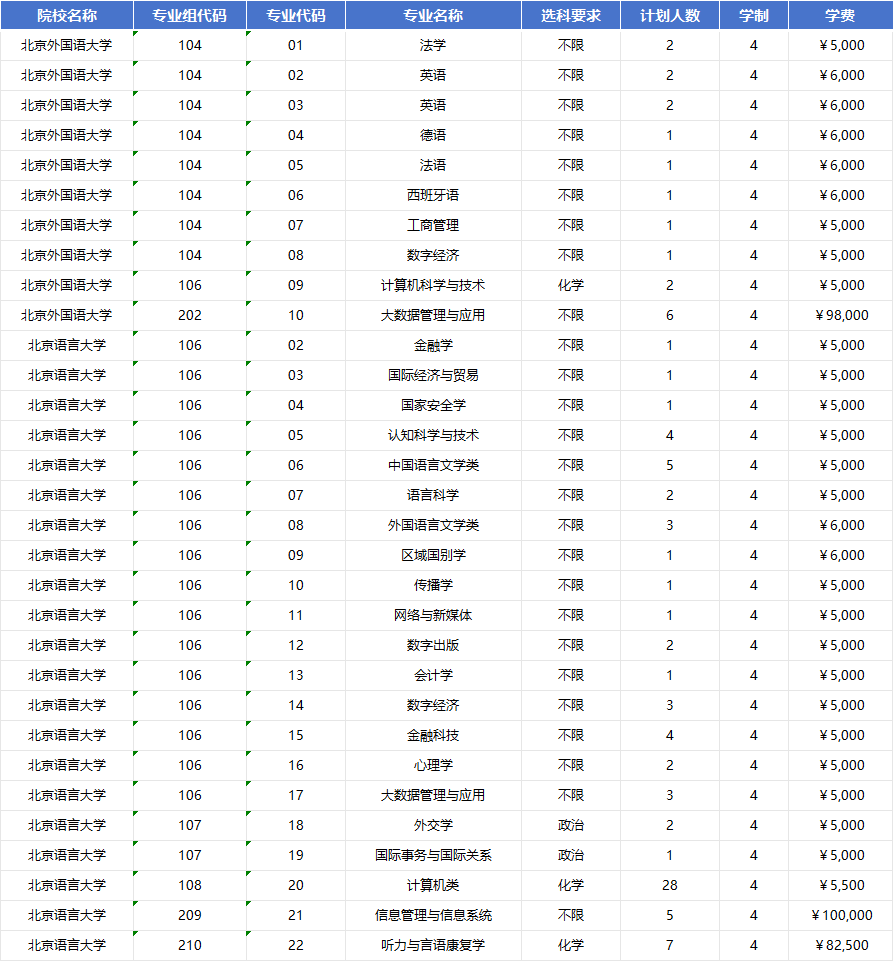 2026年北京外国语大学招生计划|专业人数+学费+学制全解析