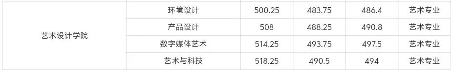 2026年河南高考河南工学院公布普通本科批录取分数线