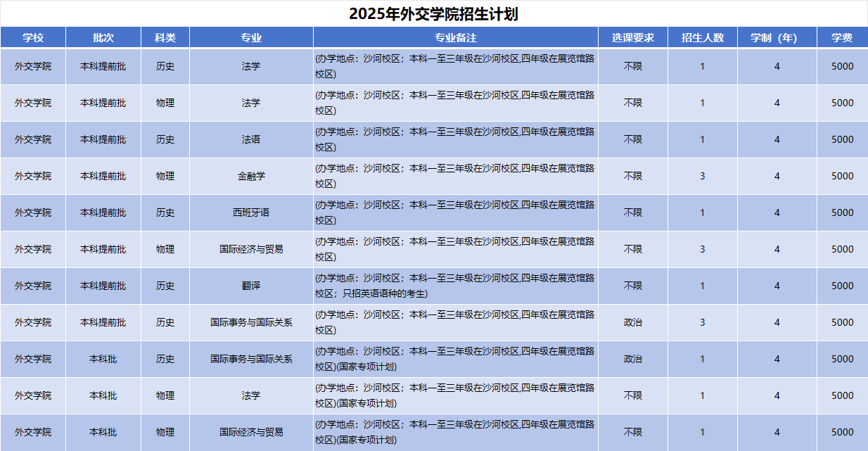 2025年武汉体育学院招生计划(河南考生专属)|专业人数+学费+学制全解析外交学院
