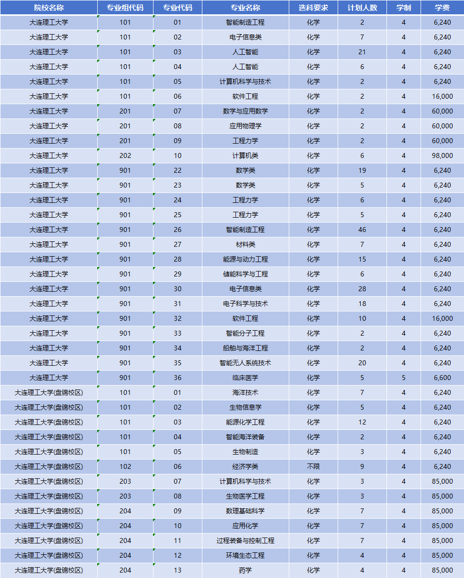 2026年大连理工大学招生计划|专业人数+学费+学制全解析